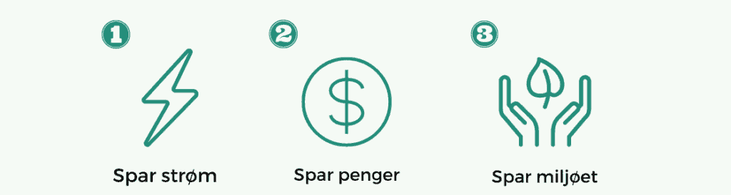Spar strøm, spar penger, spar miljøet med solceller
